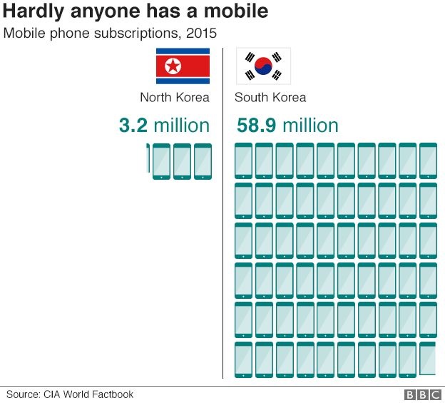  97866397 n s korea mobile phones 624 3