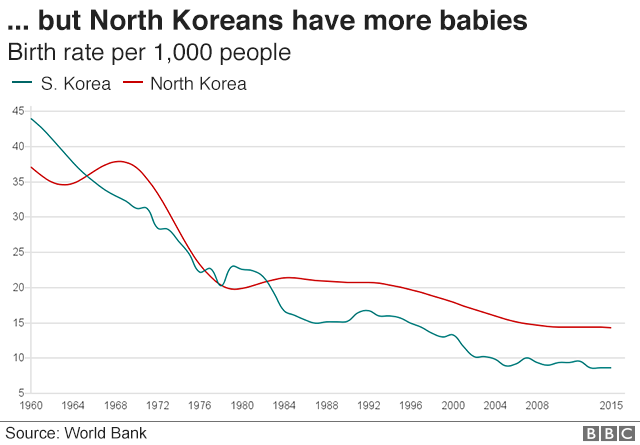 korea birth rates 640 v1 nc