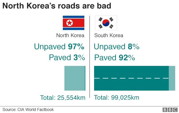 korea roads 624 v1