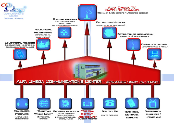 schema_AOCC