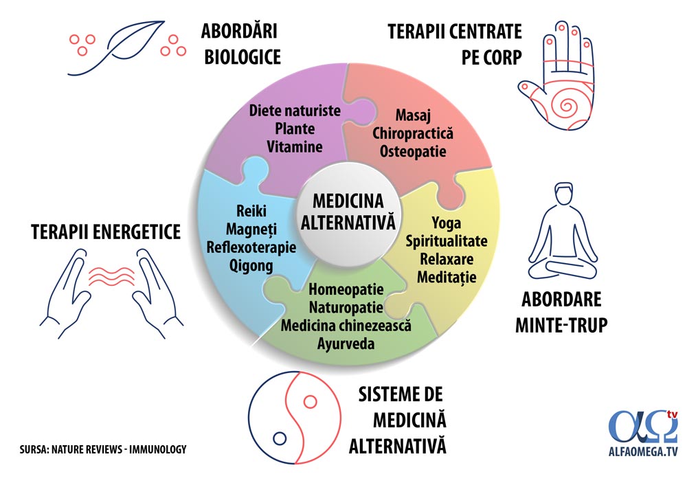 medicina alternativa concepte 1000