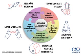 medicina alternativa concepte 320