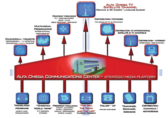 diagrama_rosie_aocc_strategie