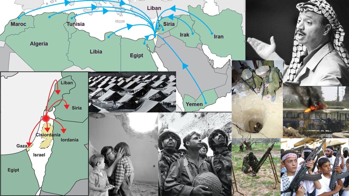 Războaiele arabo-israeliene și terorismul. Consecințele - refugiații arabi și evrei